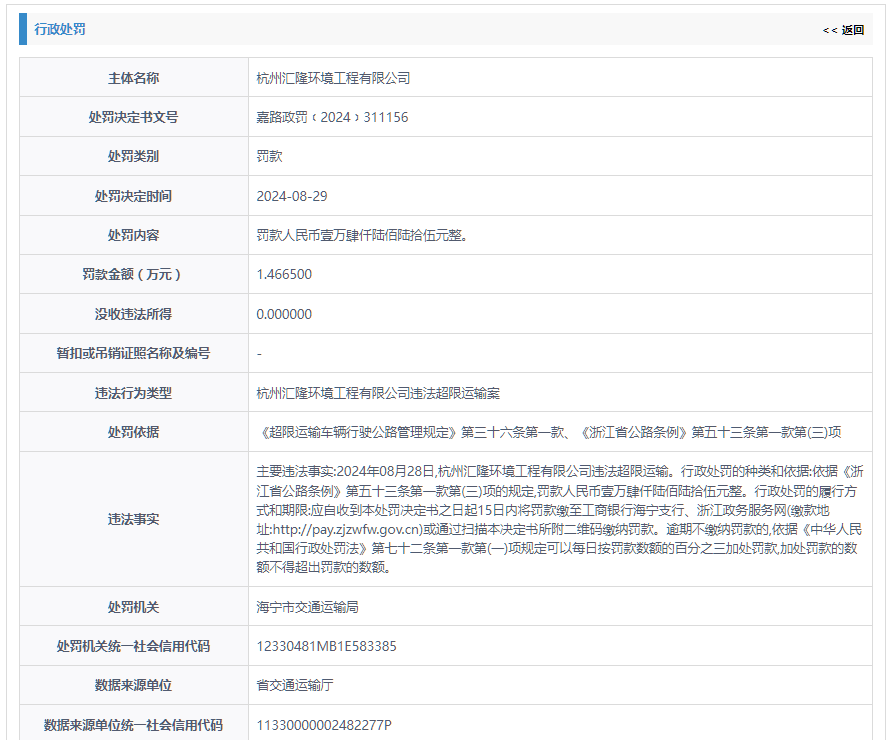 杭州汇隆环境工程有限公司被罚款1.4665万元