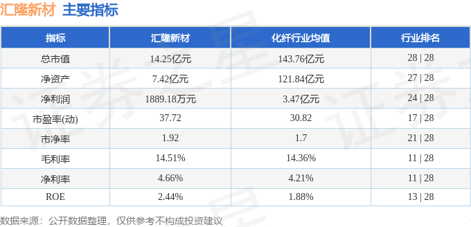 汇隆新材（301057）9月26日主力资金净卖出1906.07万元