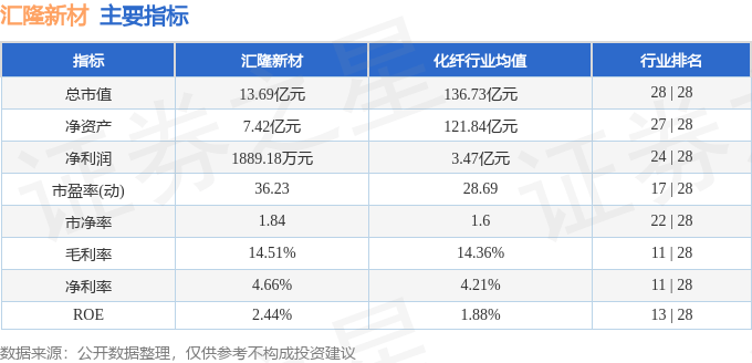 汇隆新材（301057）8月30日主力资金净卖出1533.72万元