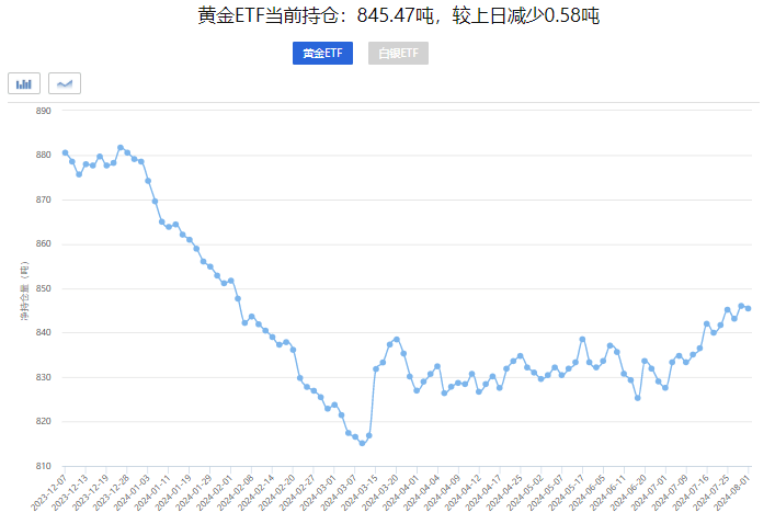 非农爆冷,贵金属大幅波动,冲高回落,不理会避险,黄金牛市结束?