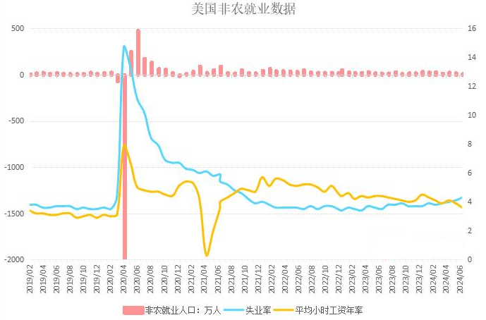 非农爆冷,贵金属大幅波动,冲高回落,不理会避险,黄金牛市结束?