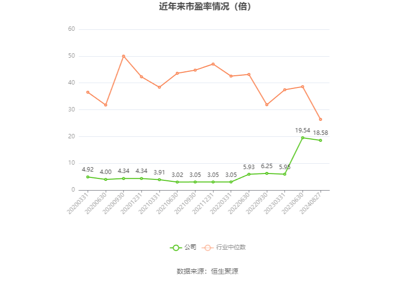 汇隆活塞：2024年上半年净利润2530.92万元 同比增长57.27%