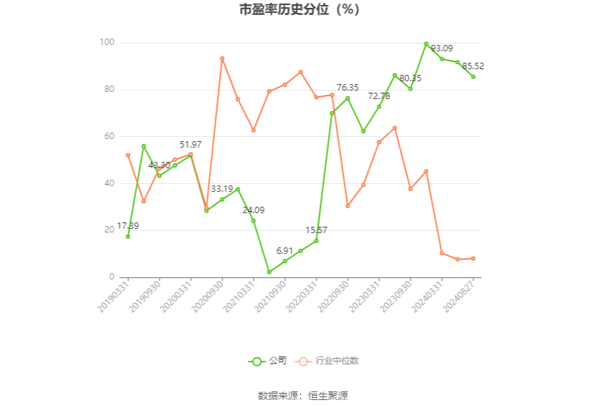 汇隆活塞：2024年上半年净利润2530.92万元 同比增长57.27%