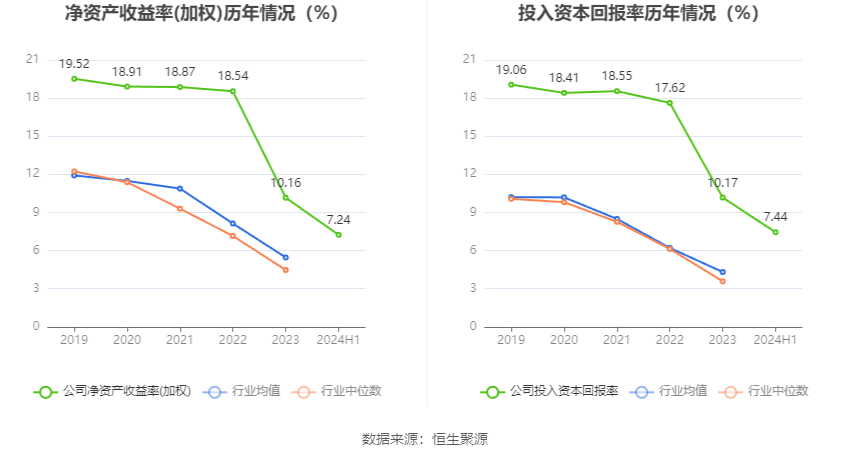 汇隆活塞：2024年上半年净利润2530.92万元 同比增长57.27%