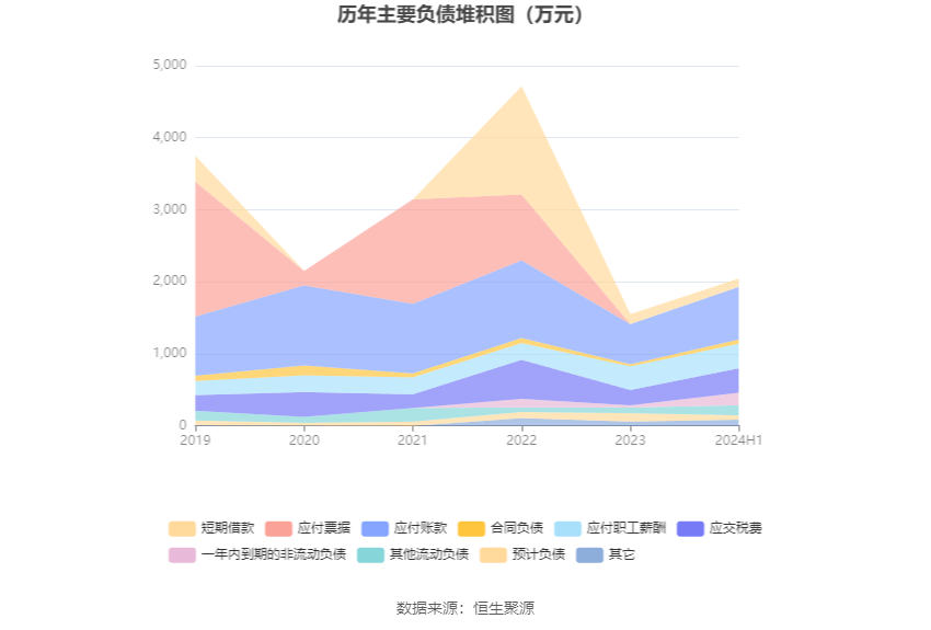汇隆活塞：2024年上半年净利润2530.92万元 同比增长57.27%