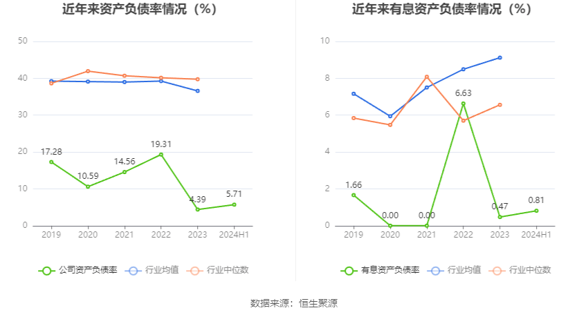 汇隆活塞：2024年上半年净利润2530.92万元 同比增长57.27%