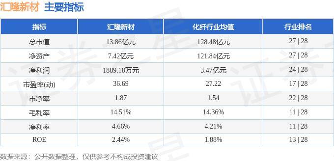 股票行情快报：汇隆新材（301057）9月11日主力资金净买入8.36万元