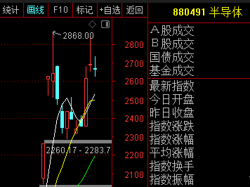 又一次抄底“国家队”的机会来了——道达投资手记