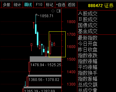 又一次抄底“国家队”的机会来了——道达投资手记