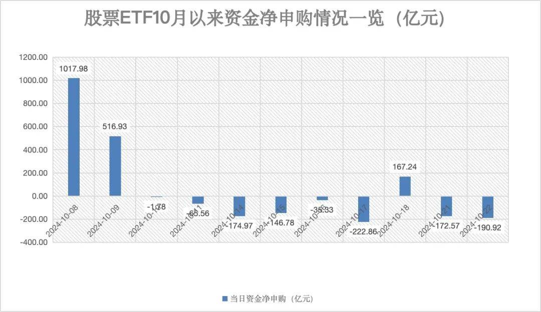 落袋为安？又有近200亿，“跑了”