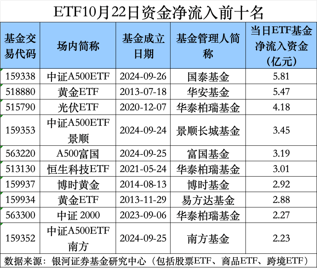 落袋为安？又有近200亿，“跑了”