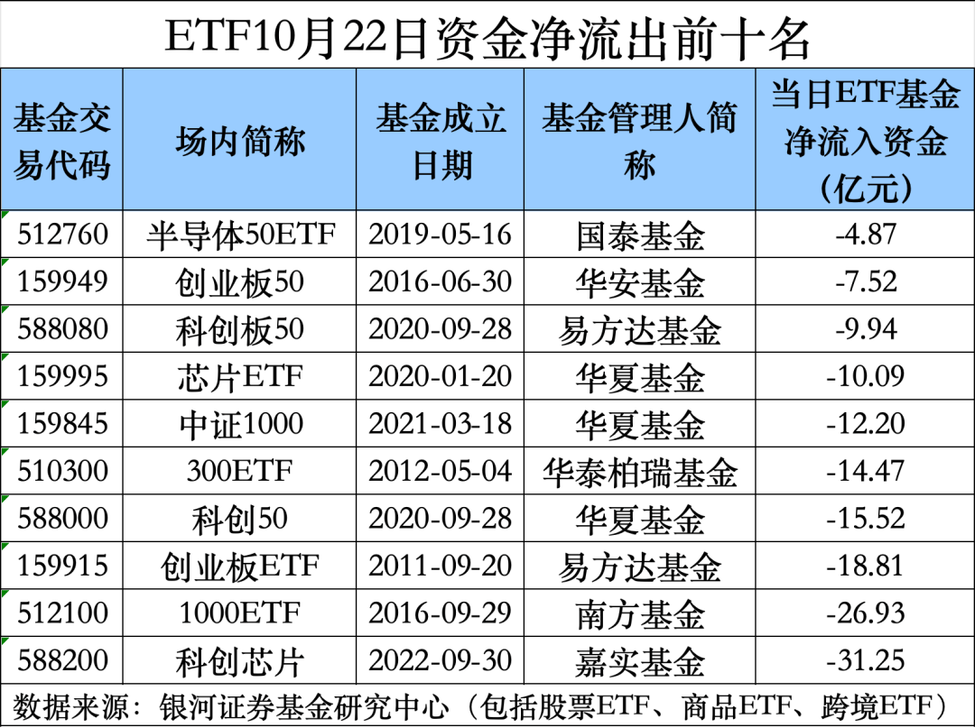 落袋为安？又有近200亿，“跑了”