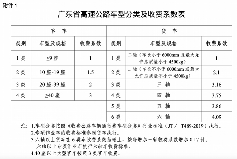 获批！广州南沙经深中通道到深圳高速收费标准公布
