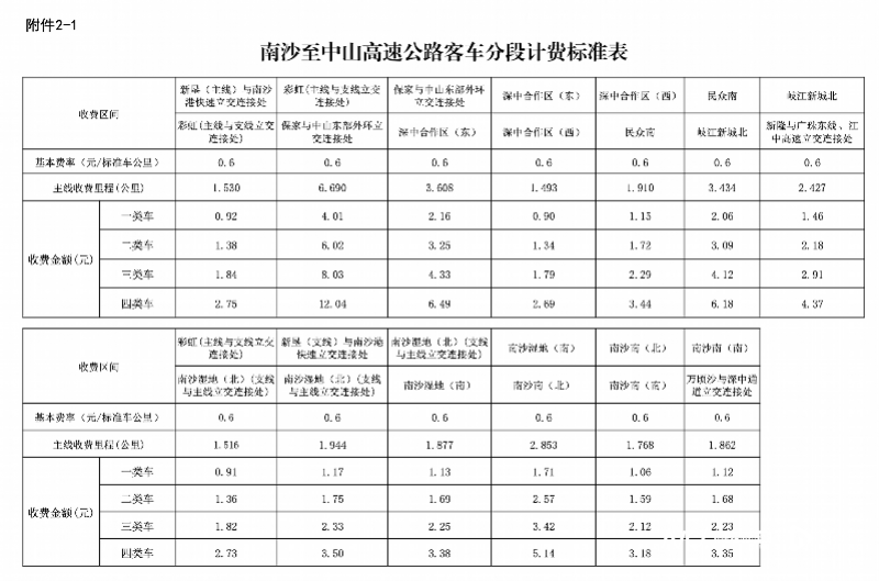 获批！广州南沙经深中通道到深圳高速收费标准公布