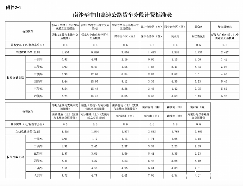 获批！广州南沙经深中通道到深圳高速收费标准公布