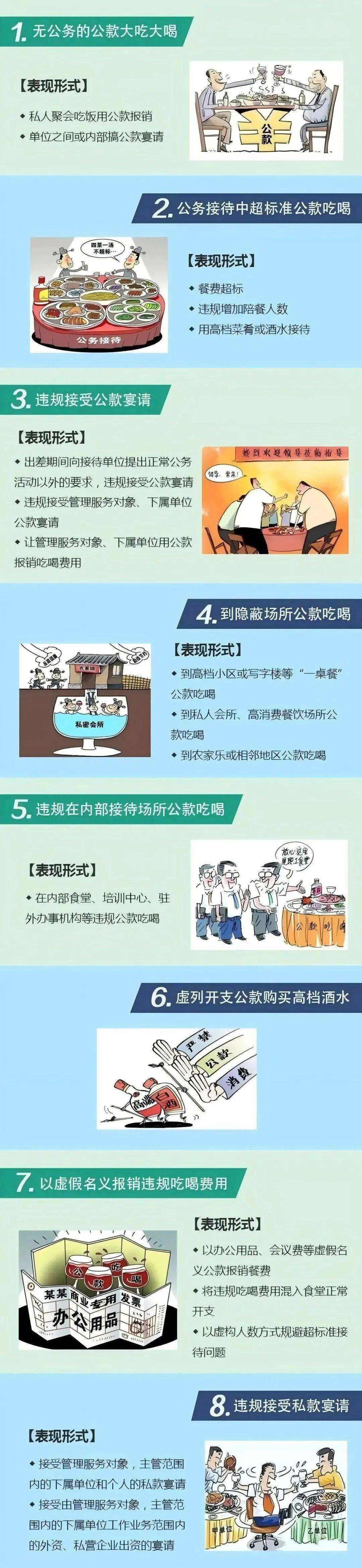 一图读懂中央八项规定精神