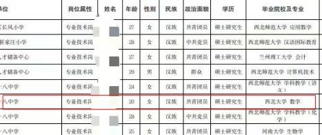 兰州人才引进20岁女硕士，网友称赞“好厉害”，人社局：身份证20岁，实际24岁