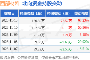 西部贵金属骗局(西部贵金属运营中心安徽合肥怎样看图)