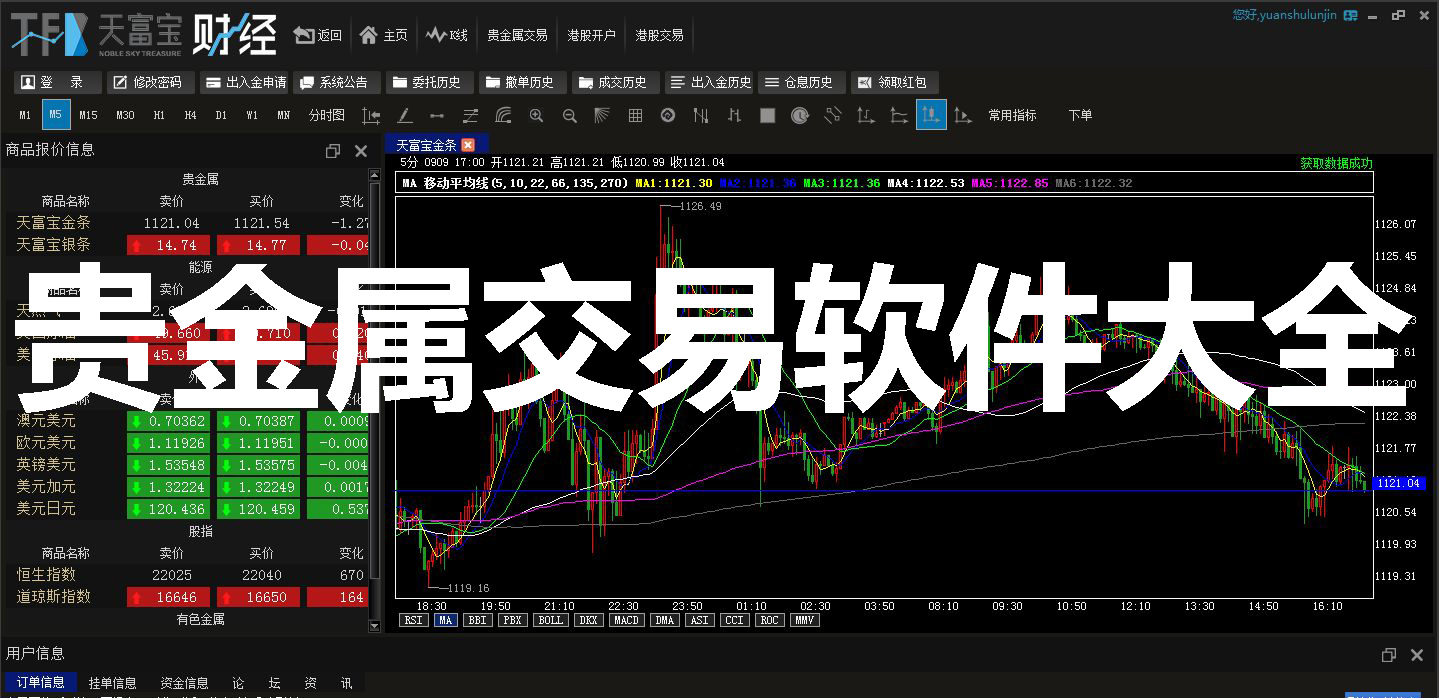 贵金属交易怎么看(贵金属交易k线图怎么看)