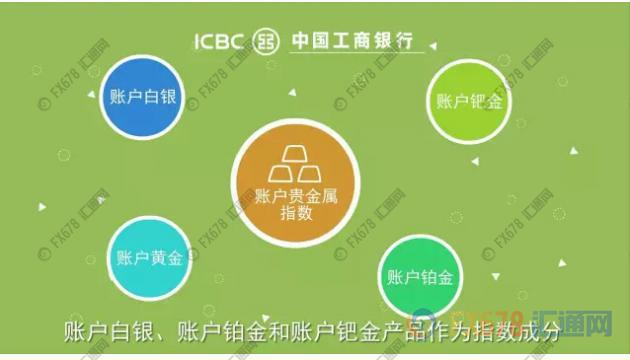 贵金属交易怎么看(贵金属交易k线图怎么看)