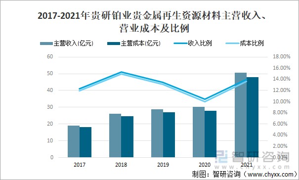 中国多少贵金属(中国多少贵金属产量)