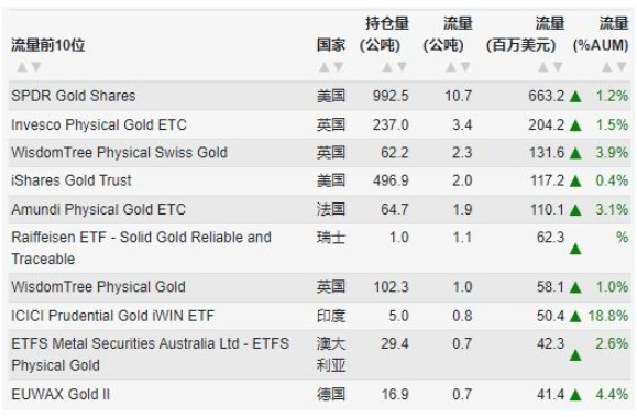 国信贵金属(国信金控集团有限公司)