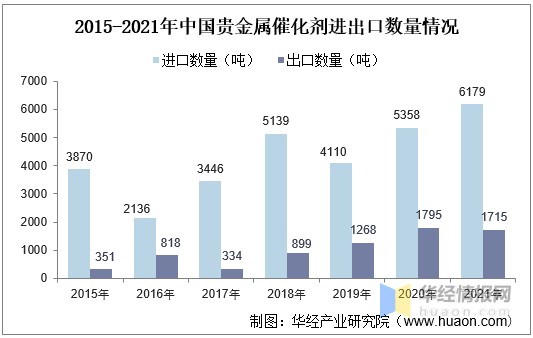 中国多少贵金属(中国多少贵金属产量)