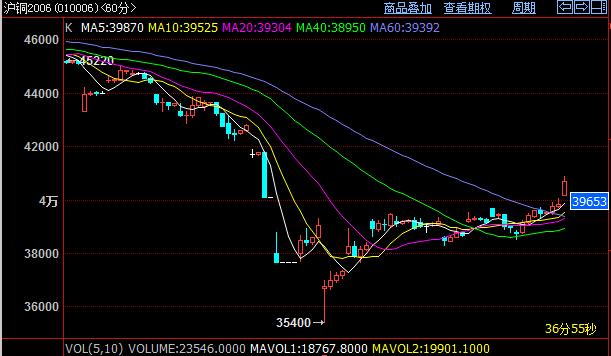股指贵金属(股票贵金属是哪个品种)