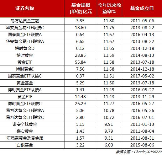 国际金价贵金属(国际贵金属黄金的最新价格)