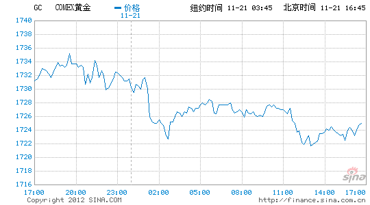上海贵金属交易所行情(上海贵金属交易所今日官网)