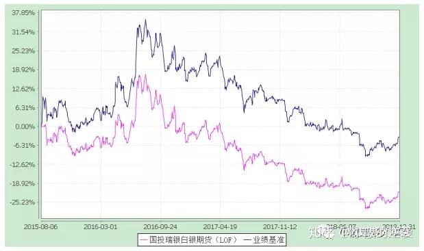 贵金属交易费率(贵金属交易费率怎么算)