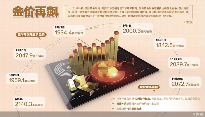 网页贵金属(网易贵金属app官方下载)
