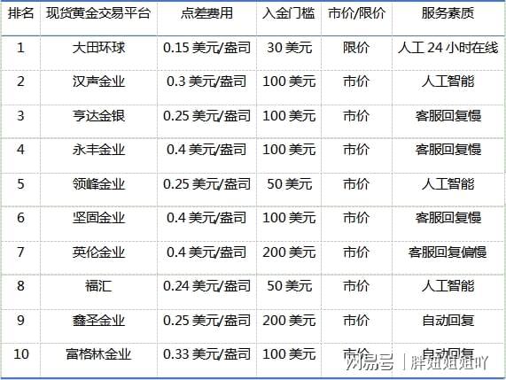 贵金属交易平台排行(贵金属交易平台排行榜5元左右)