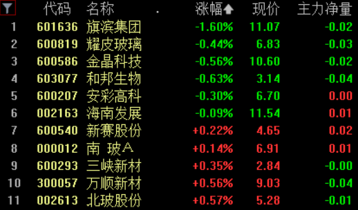 贵金属开盘时间(贵金属开盘时间表)