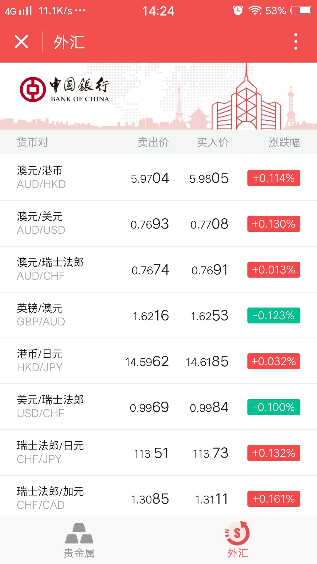 网银买贵金属(网上银行买贵金属投资)