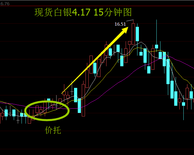 八大贵金属(八大贵金属及化学符号)