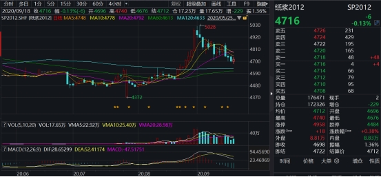 伦敦贵金属交易所(伦敦贵金属交易所交易时间)