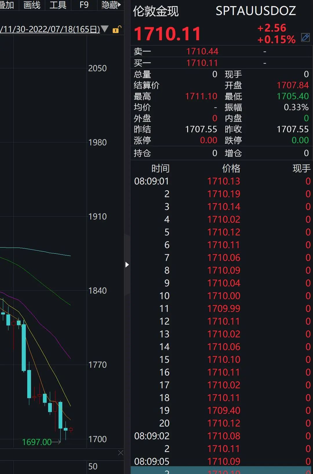 伦敦贵金属交易所(伦敦贵金属交易所交易时间)