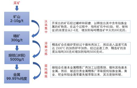 贵金属的密度(贵金属的密度表)