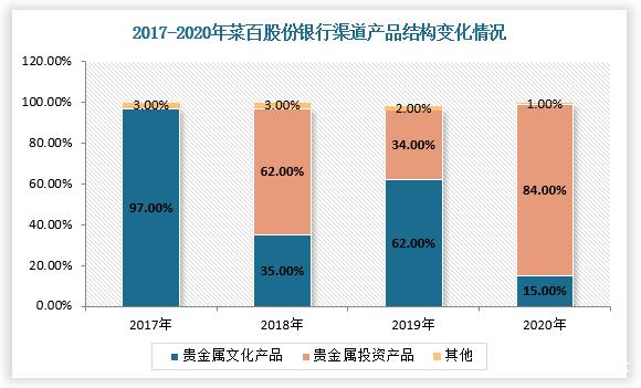 贵金属投资行业(贵金属投资贵金属)