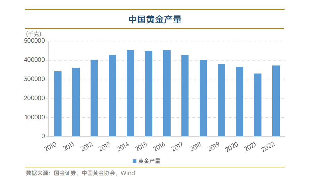 上海市贵金属(上海市贵金属交易中心)
