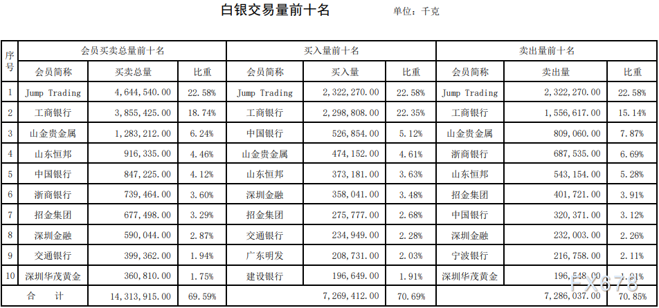 工商贵金属行情(中国工商银行贵金属行情报价走势图)