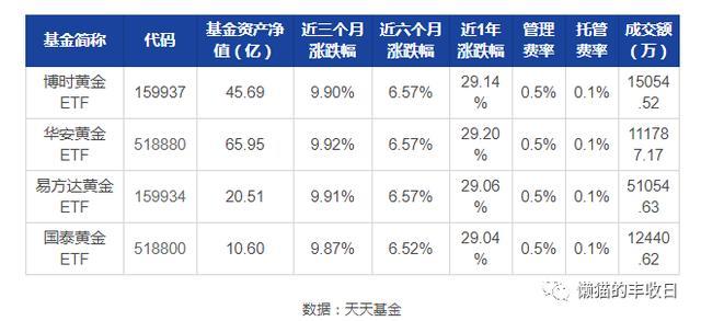 贵金属交易所手续费(贵金属交易所手续费怎么算)