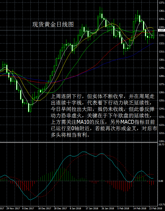 贵金属指标(贵金属指数的计算方法)