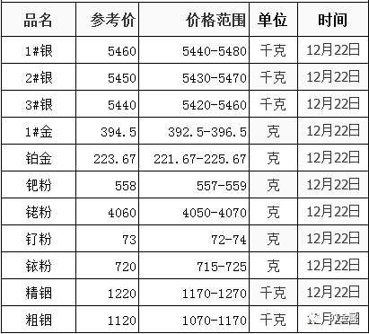 豫光贵金属(豫光贵金属冶炼厂事故原因有哪些)