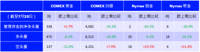 贵金属转(贵金属转卖)
