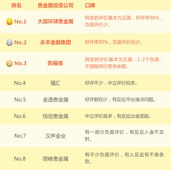 贵金属品牌(十大正规贵金属排行)