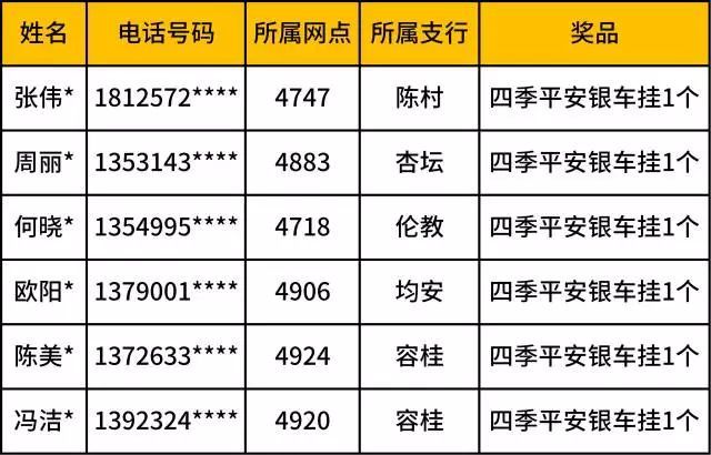 农行贵金属手续费(农行贵金属白银1000克手续费)