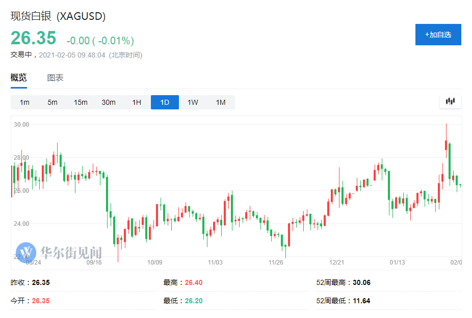 贵金属白银走势(贵金属白银走势分析最新消息)