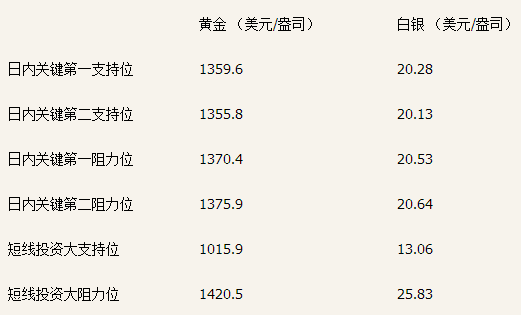 领峰贵金属现货黄金(领峰贵金属官方app)